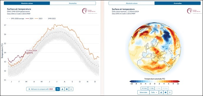 Screenshot of the Copernicus Climate Pulse app